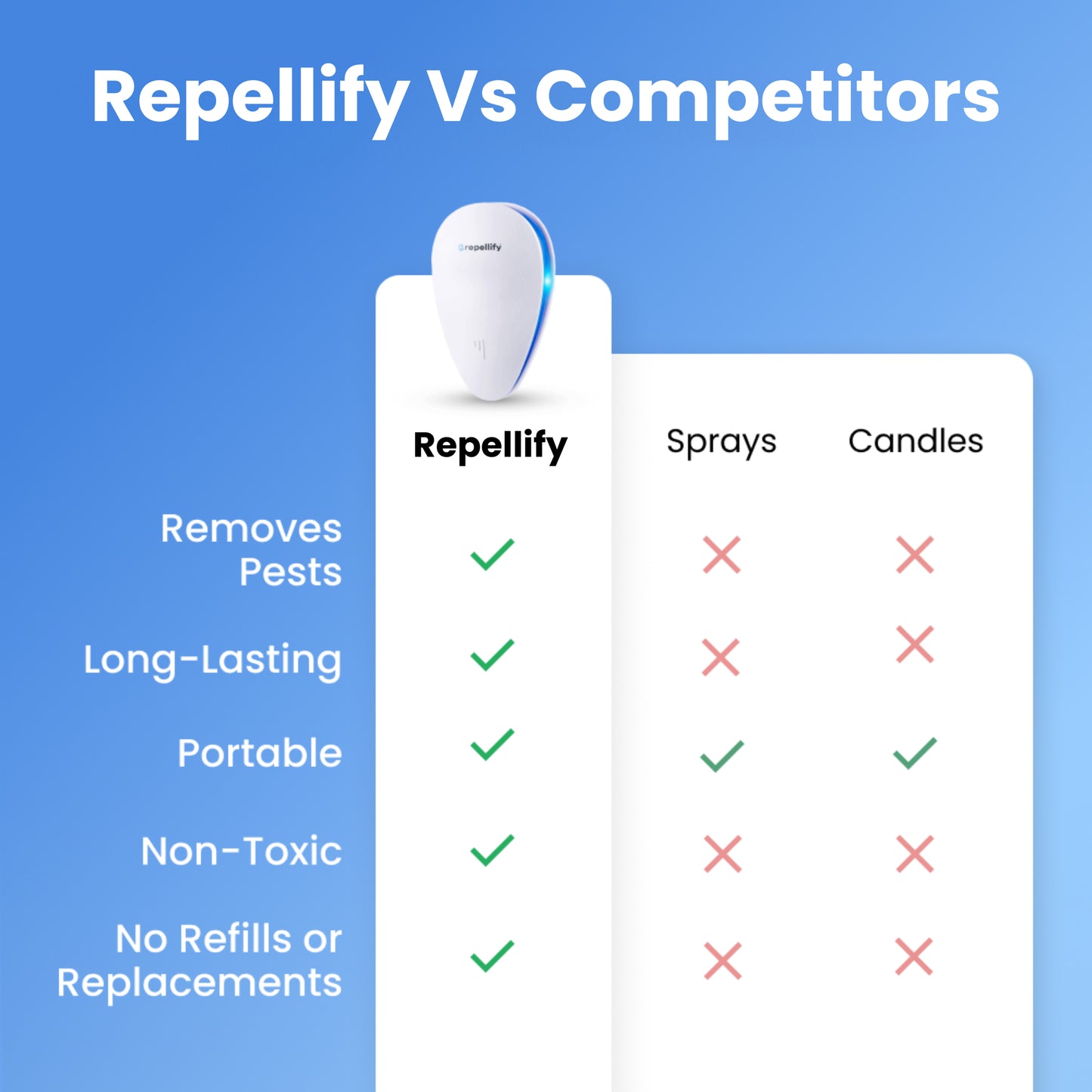 Repellify®