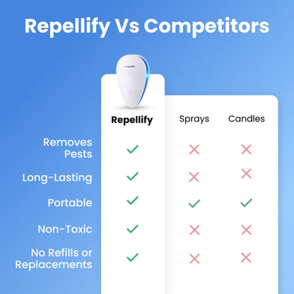 Repellify®